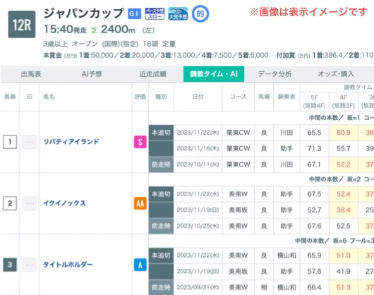 調教タイム 追い切り診断AI 5段階評価