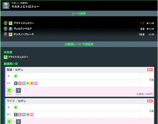 レース後 的中結果配信画面