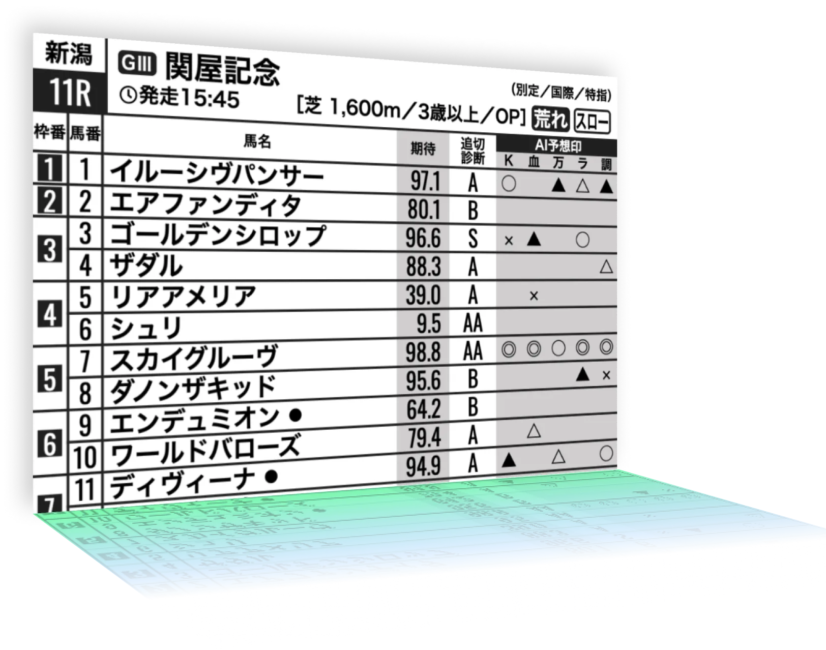 SPAIA競馬新聞中央競馬版