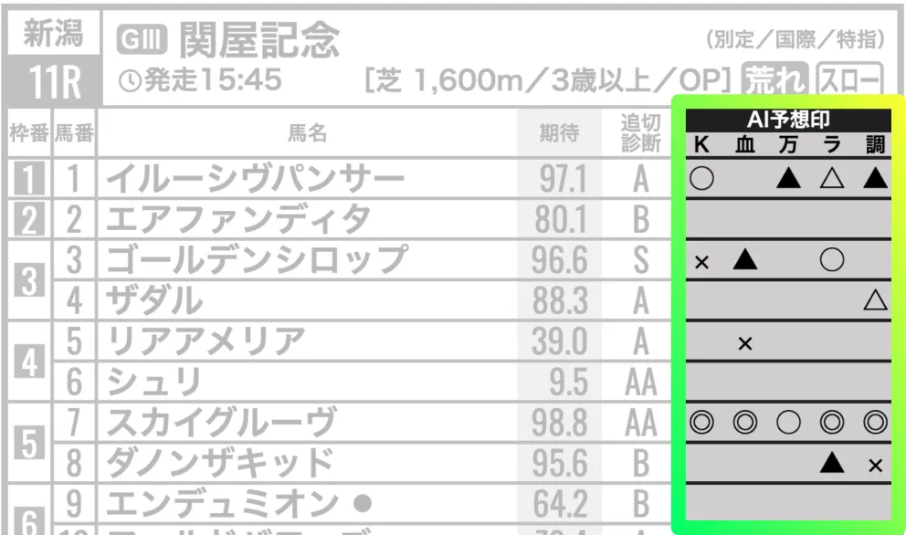 AI予想印